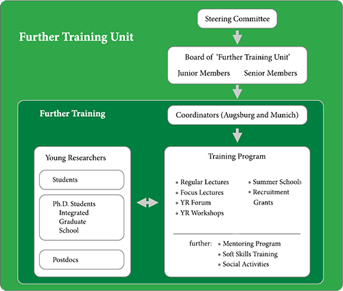 IGS FTU  organization